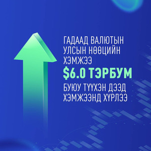 Валютын нөөцийн хэмжээ зургаан тэрбум ам. долларт хүрлээ